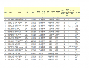 CD21 - DS XET HB HK1 NH 21-22 cap nhat 28.10.2022._002