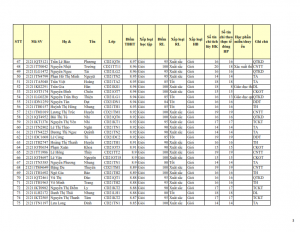 CD21 - DS XET HB HK1 NH 21-22 cap nhat 28.10.2022._003