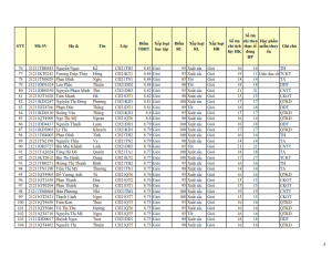 CD21 - DS XET HB HK1 NH 21-22 cap nhat 28.10.2022._004