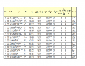 CD21 - DS XET HB HK1 NH 21-22 cap nhat 28.10.2022._005