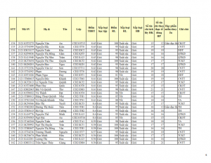 CD21 - DS XET HB HK1 NH 21-22 cap nhat 28.10.2022._006