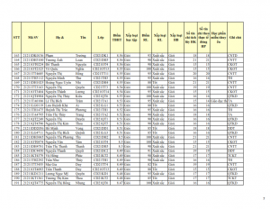 CD21 - DS XET HB HK1 NH 21-22 cap nhat 28.10.2022._007