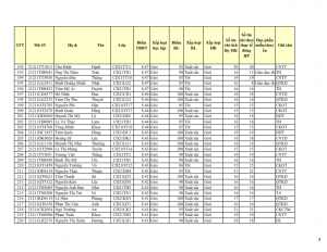 CD21 - DS XET HB HK1 NH 21-22 cap nhat 28.10.2022._008