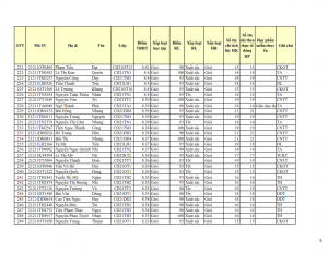 CD21 - DS XET HB HK1 NH 21-22 cap nhat 28.10.2022._009