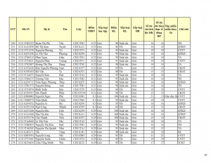 CD21 - DS XET HB HK1 NH 21-22 cap nhat 28.10.2022._010