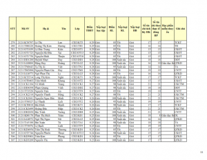 CD21 - DS XET HB HK1 NH 21-22 cap nhat 28.10.2022._011