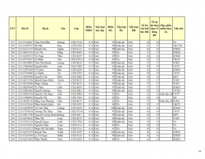 CD21 - DS XET HB HK1 NH 21-22 cap nhat 28.10.2022._013