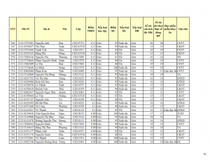 CD21 - DS XET HB HK1 NH 21-22 cap nhat 28.10.2022._014