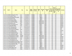 CD21 - DS XET HB HK1 NH 21-22 cap nhat 28.10.2022._019