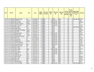 CD21 - DS XET HB HK1 NH 21-22 cap nhat 28.10.2022._021