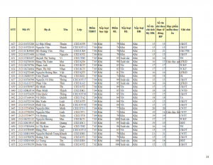 CD21 - DS XET HB HK1 NH 21-22 cap nhat 28.10.2022._023