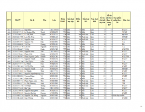 CD21 - DS XET HB HK1 NH 21-22 cap nhat 28.10.2022._025