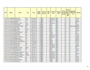 CD21 - DS XET HB HK1 NH 21-22 cap nhat 28.10.2022._027