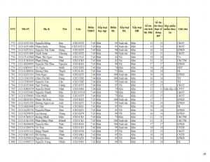 CD21 - DS XET HB HK1 NH 21-22 cap nhat 28.10.2022._028