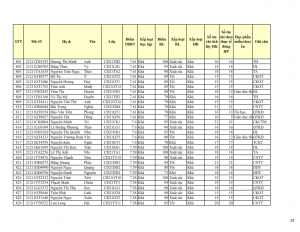 CD21 - DS XET HB HK1 NH 21-22 cap nhat 28.10.2022._029