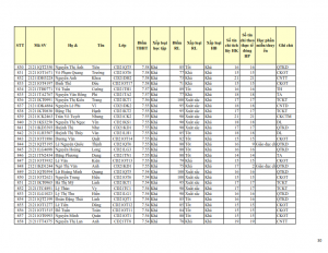 CD21 - DS XET HB HK1 NH 21-22 cap nhat 28.10.2022._030