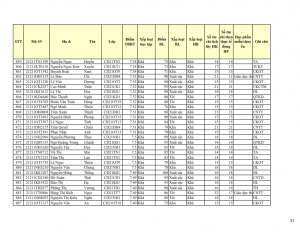 CD21 - DS XET HB HK1 NH 21-22 cap nhat 28.10.2022._031