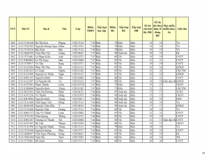 CD21 - DS XET HB HK1 NH 21-22 cap nhat 28.10.2022._032