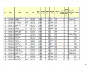 CD21 - DS XET HB HK1 NH 21-22 cap nhat 28.10.2022._033