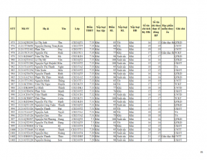 CD21 - DS XET HB HK1 NH 21-22 cap nhat 28.10.2022._035