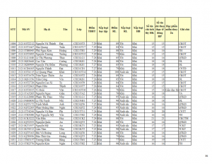 CD21 - DS XET HB HK1 NH 21-22 cap nhat 28.10.2022._036