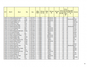 CD21 - DS XET HB HK1 NH 21-22 cap nhat 28.10.2022._038