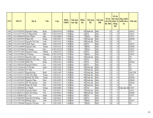 CD21 - DS XET HB HK1 NH 21-22 cap nhat 28.10.2022._039