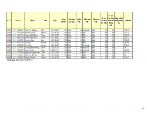 CD21 - DS XET HB HK1 NH 21-22 cap nhat 28.10.2022._040