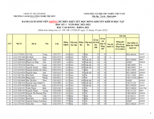 CD21 - DS XET HB HK1 NH 21-22 khong du dk_001