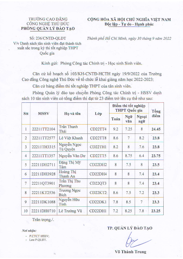 DS SV co thanh tich XS trong ky thi THPT Quoc gia_001