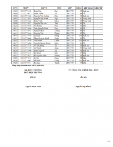 KQRL HK 1 2021-2022 CD_213