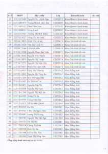 TB KET QUA HB VUOT KHO NH 22-23_DOT 1_003