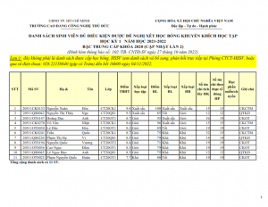 TC20 - DS XET HB HK1 NH 21-22 cap nhat 28.10.2022._001