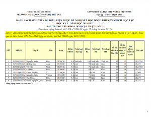 TC20 - DS XET HB HK1 NH 21-22 cap nhat 28.10.2022_001