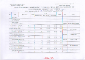 DS HSSV chua hoan tat mua BHYT khoa 2022_001