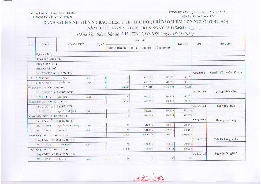 DS HSSV chua hoan tat mua BHYT khoa 2022_001