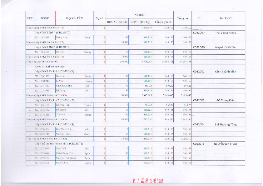 DS HSSV chua hoan tat mua BHYT khoa 2022_003