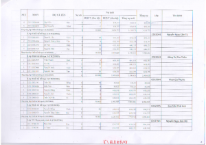 DS HSSV chua hoan tat mua BHYT khoa 2022_005