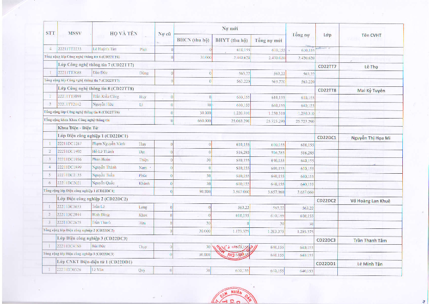 DS HSSV chua hoan tat mua BHYT khoa 2022_007