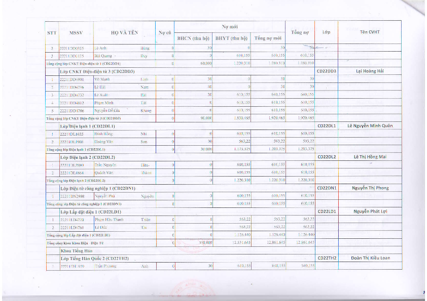 DS HSSV chua hoan tat mua BHYT khoa 2022_008