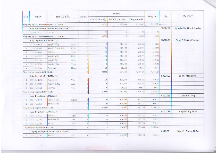 DS HSSV chua hoan tat mua BHYT khoa 2022_010