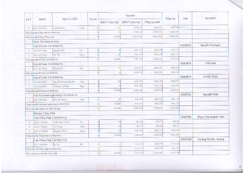 DS HSSV chua hoan tat mua BHYT khoa 2022_012