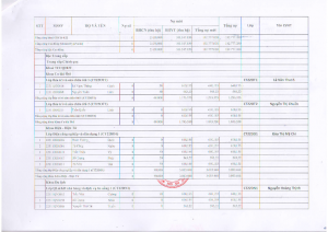 DS HSSV chua hoan tat mua BHYT khoa 2022_013