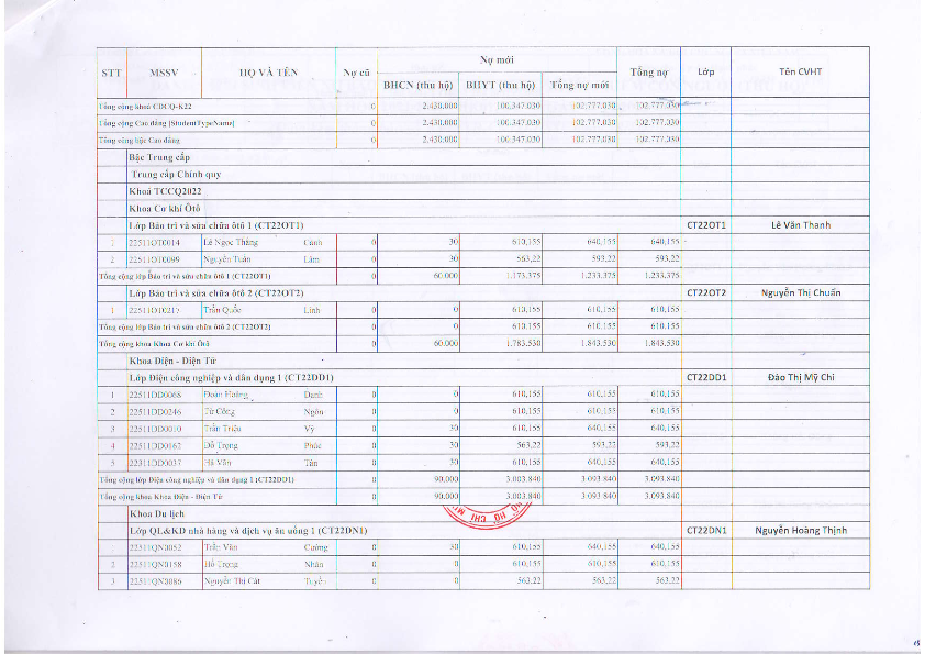 DS HSSV chua hoan tat mua BHYT khoa 2022_013