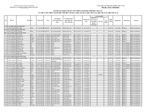 DS duoc xet MGHP HK1 NH 22-23_001