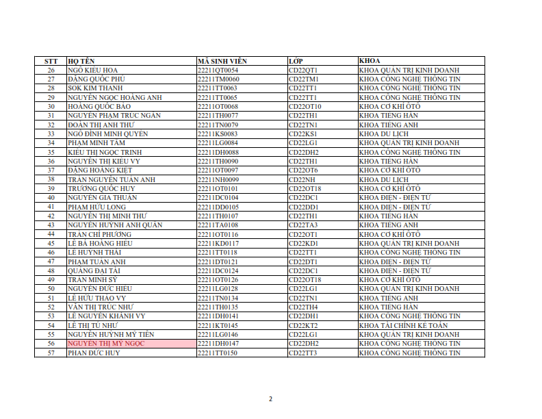 Danh sach phat the hssv khoa 2022 dot 1_002
