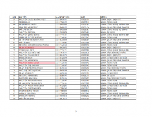 Danh sach phat the hssv khoa 2022 dot 1_003
