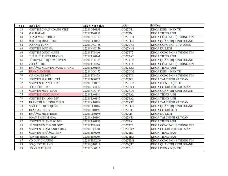Danh sach phat the hssv khoa 2022 dot 1_003