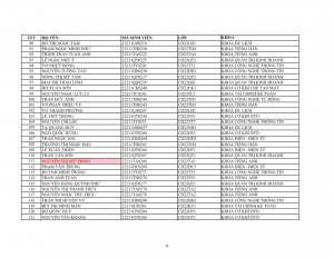Danh sach phat the hssv khoa 2022 dot 1_004