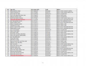 Danh sach phat the hssv khoa 2022 dot 1_005